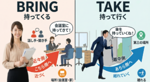bringとtakeの違いを図解！【ネイティブ感覚】でスッキリわかる使い分けのコツ