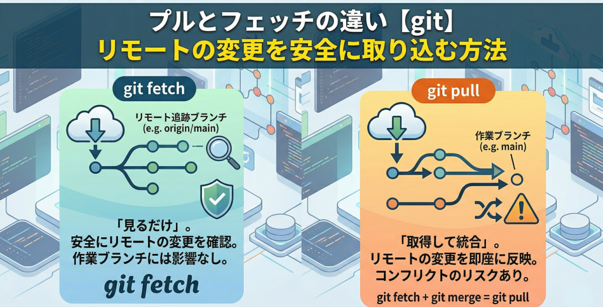 プルとフェッチの違い【git】リモートの変更を安全に取り込む方法
